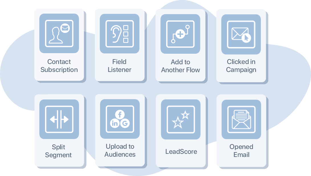 A list of some of the features when setting the automation Flow Builder within MarketingPlatform.