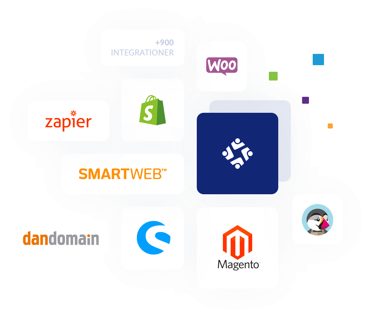 MarketingPlatform integrations